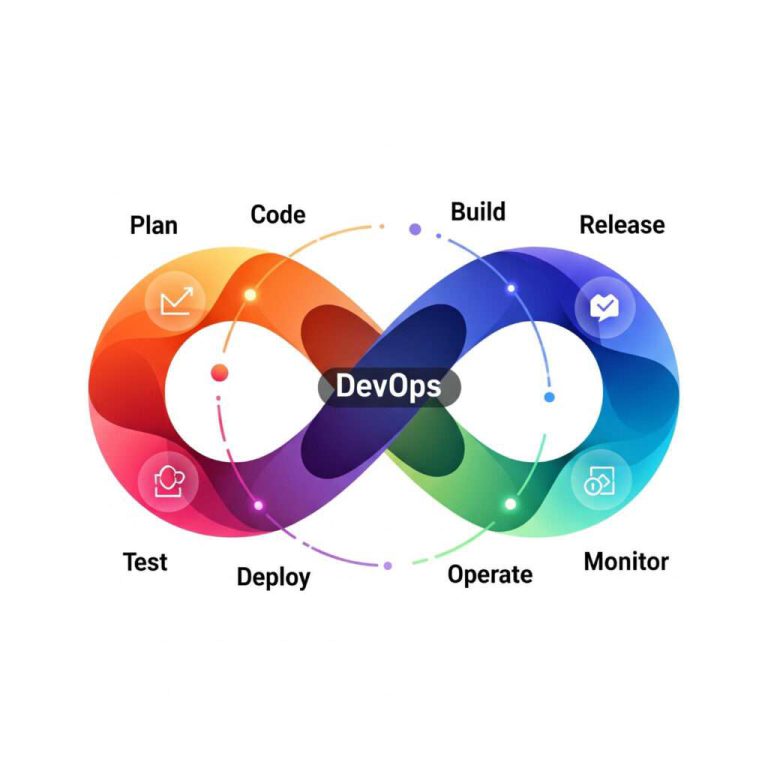 Complete Guide to Becoming a Certified DevOps Professional – My ...