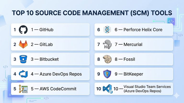 Top 10 Source Code Management (SCM) Tools: Features, Pros, Cons ...