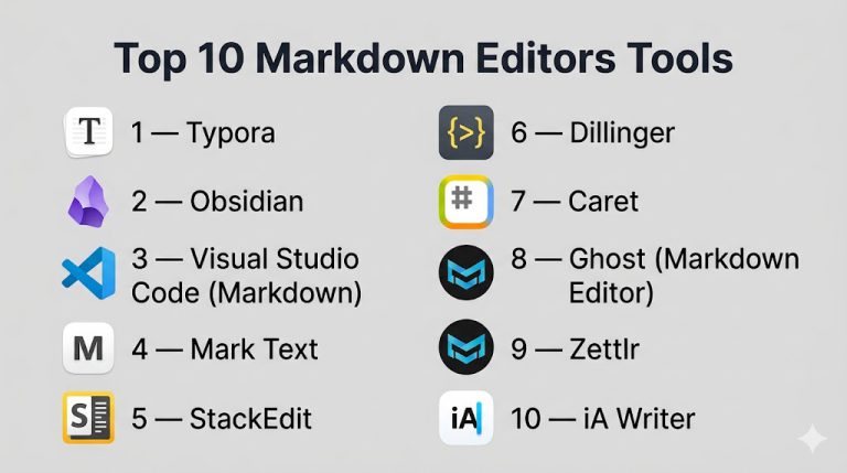 top 10 code editors: features, pros, cons & comparison... Top 10 Markdown Editors: Features, Pros, Cons & Comparison – My ...