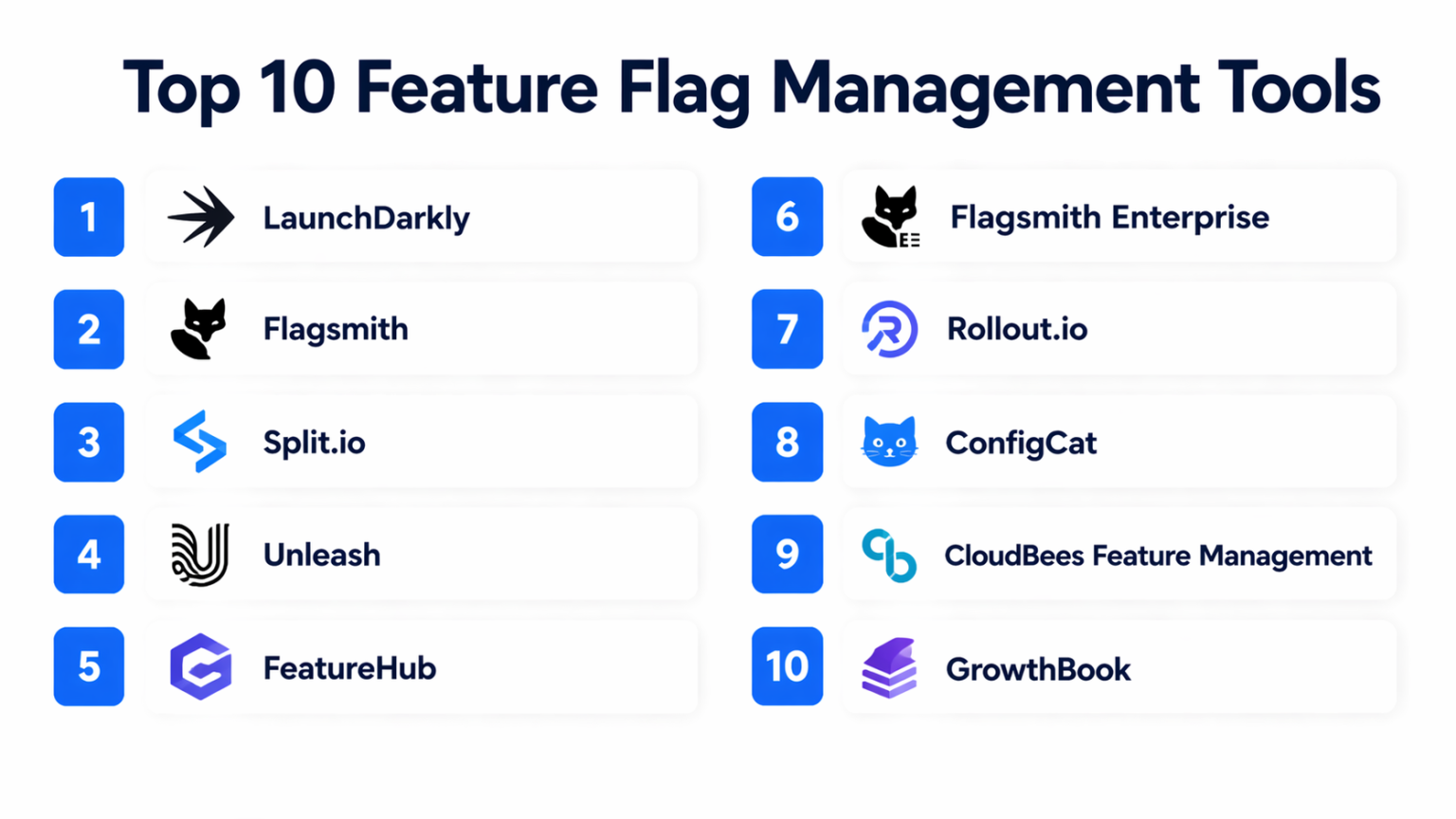 Top 10 Feature Flag Management Tools: Features, Pros, Cons & Comparison ...
