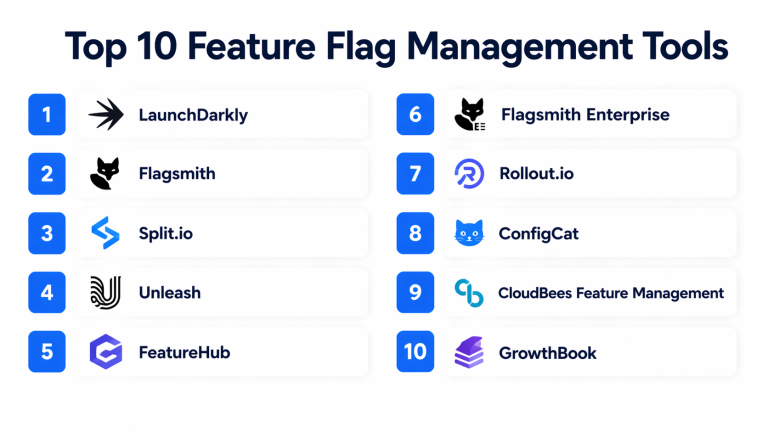 Top 10 Feature Flag Management Tools: Features, Pros, Cons & Comparison ...