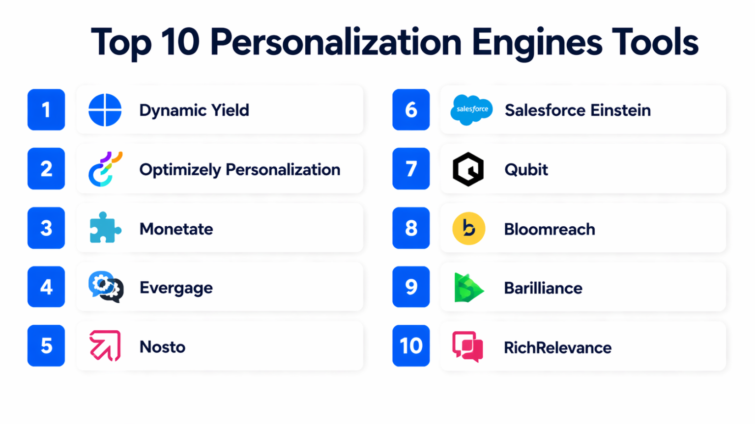Personalization Engine Visualization Top 10 Personalization Engines: Features, Pros, Cons & Comparison – My ...