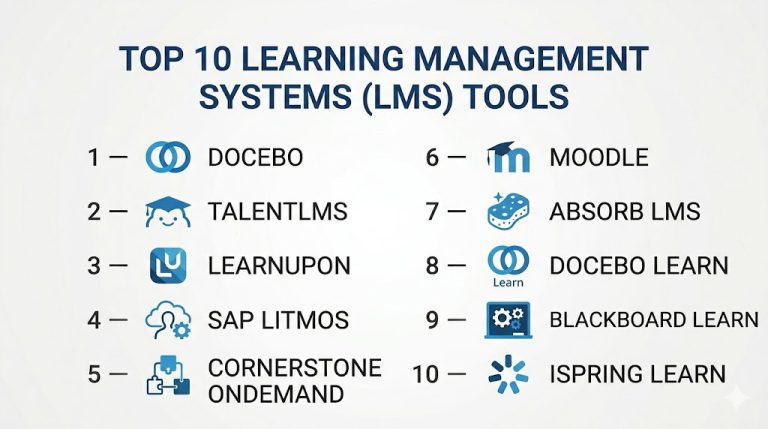 Top 10 Learning Management Systems (LMS): Features, Pros, Cons ...