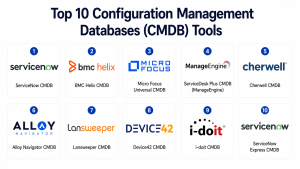 Top 10 Configuration Management Databases (CMDB): Features, Pros, Cons ...