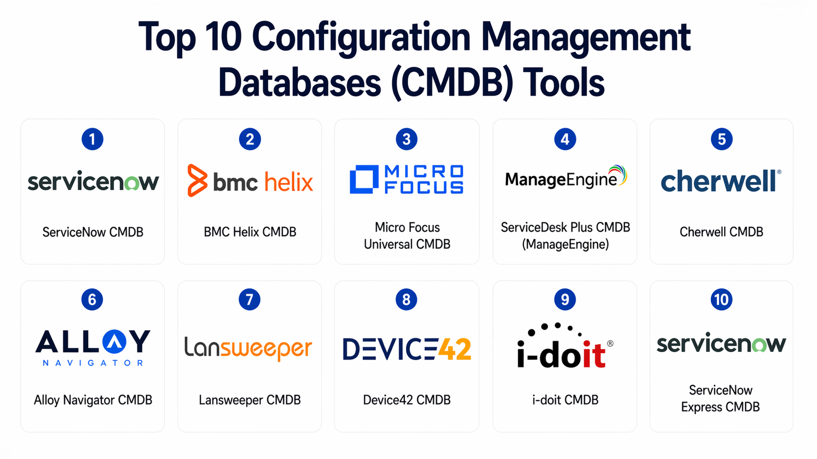 Top 10 Configuration Management Databases (CMDB): Features, Pros, Cons ...