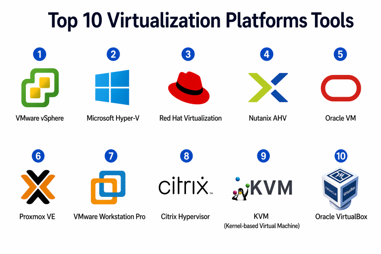 Top 10 Virtualization Platforms: Features, Pros, Cons & Comparison – My ...