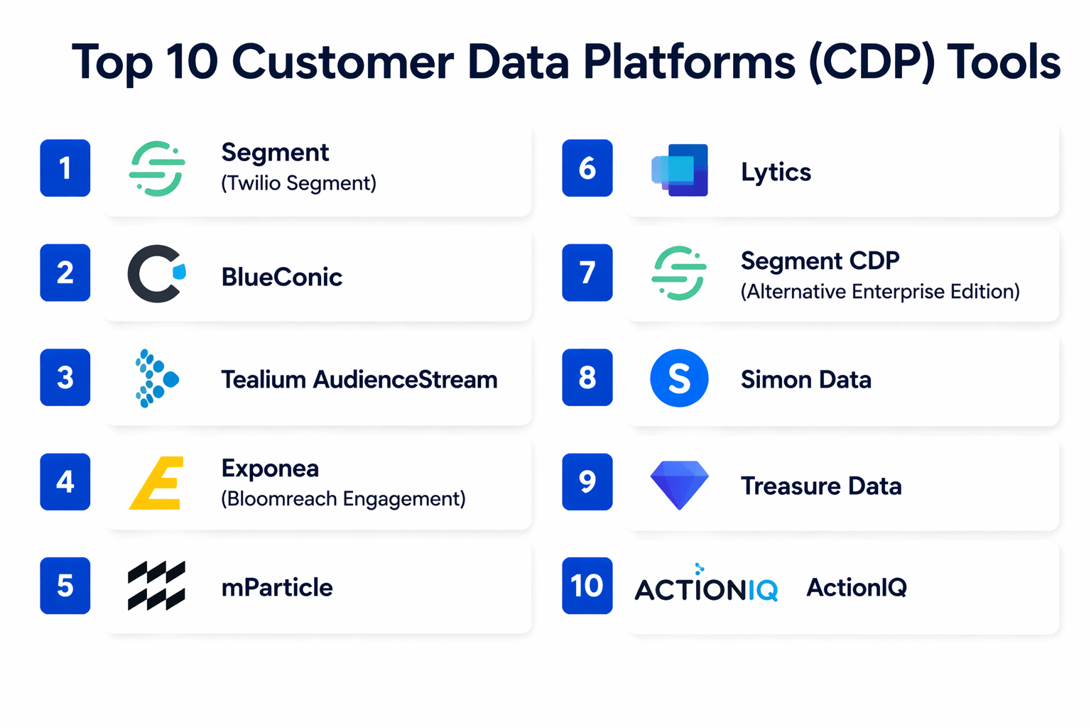 Top 10 Customer Data Platforms (CDP): Features, Pros, Cons & Comparison ...