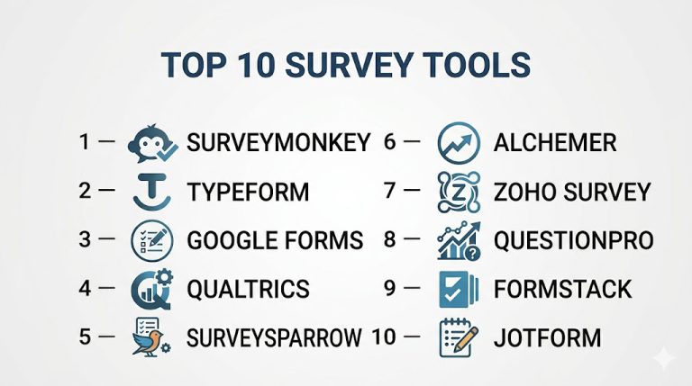 Top 10 Survey Tools: Features, Pros, Cons & Comparison – My Hospital Now