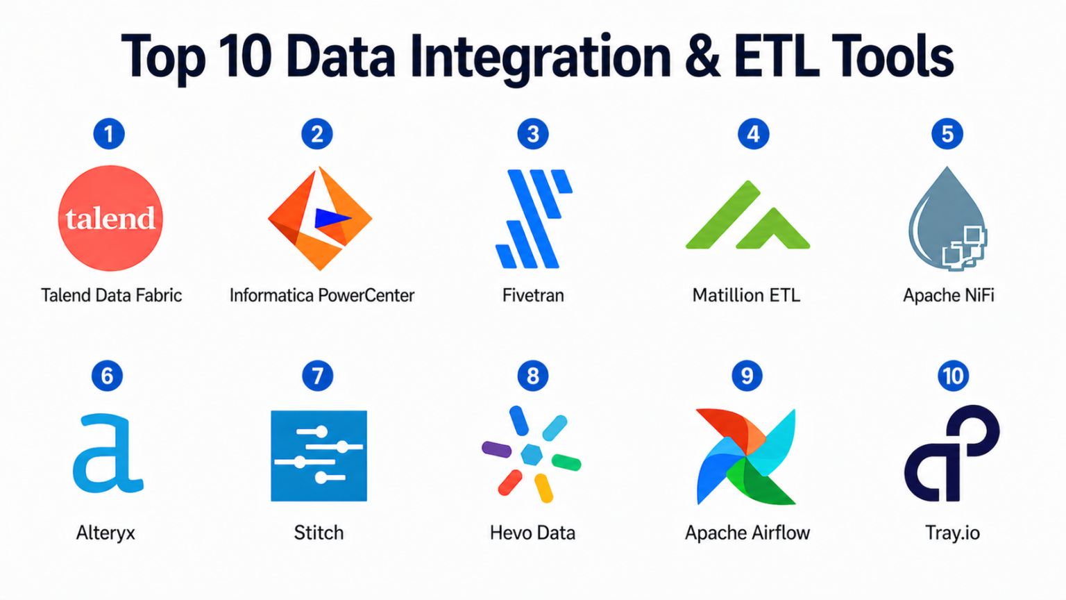 Top 10 Data Integration & ETL Tools: Features, Pros, Cons & Comparison ...