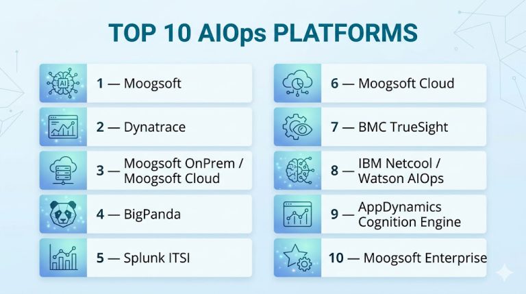 Top 10 AIOps Platforms: Features, Pros, Cons & Comparison – My Hospital Now