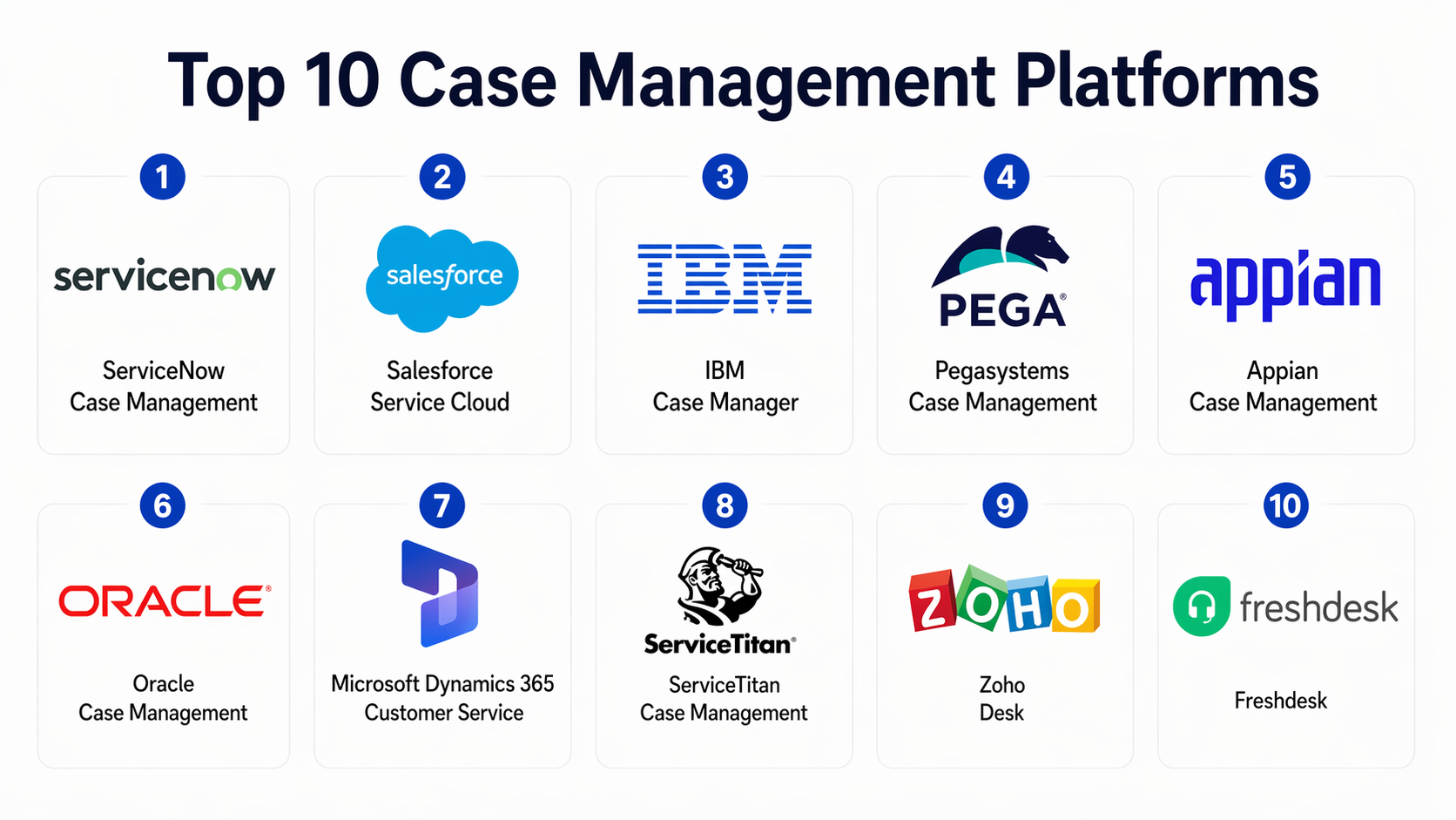 Top 10 Case Management Platforms: Features, Pros, Cons & Comparison ...