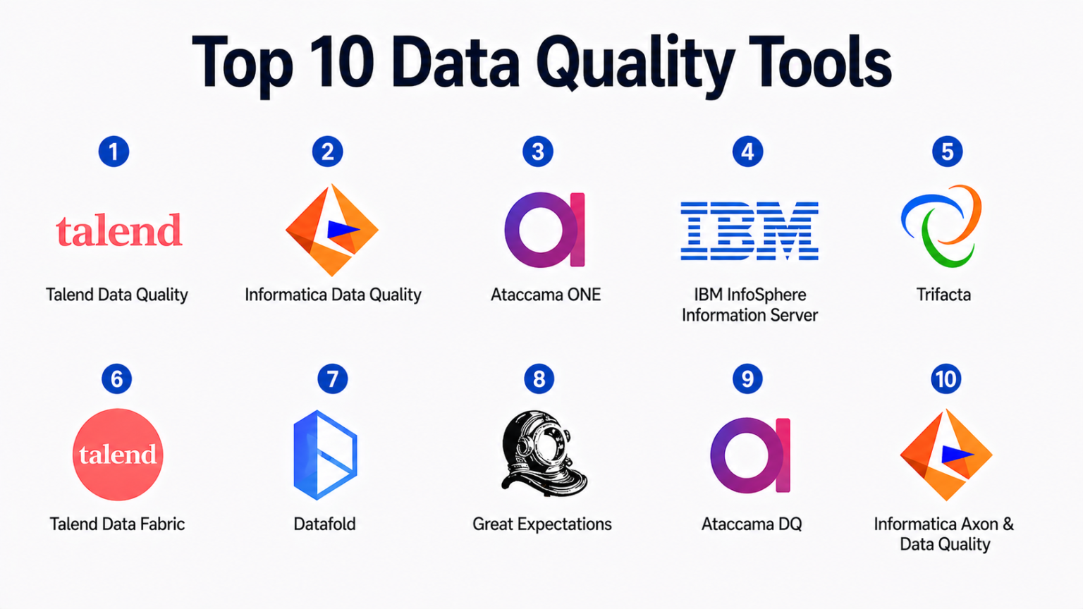 Pretty Datatools Top 10 Data Quality Tools: Features, Pros, Cons & Comparison – My ...