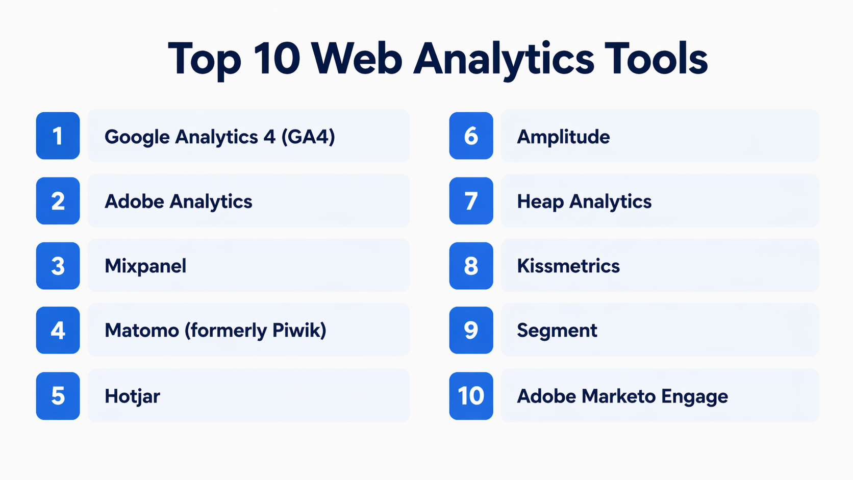 Top 10 Web Analytics Tools: Features, Pros, Cons & Comparison – My ...