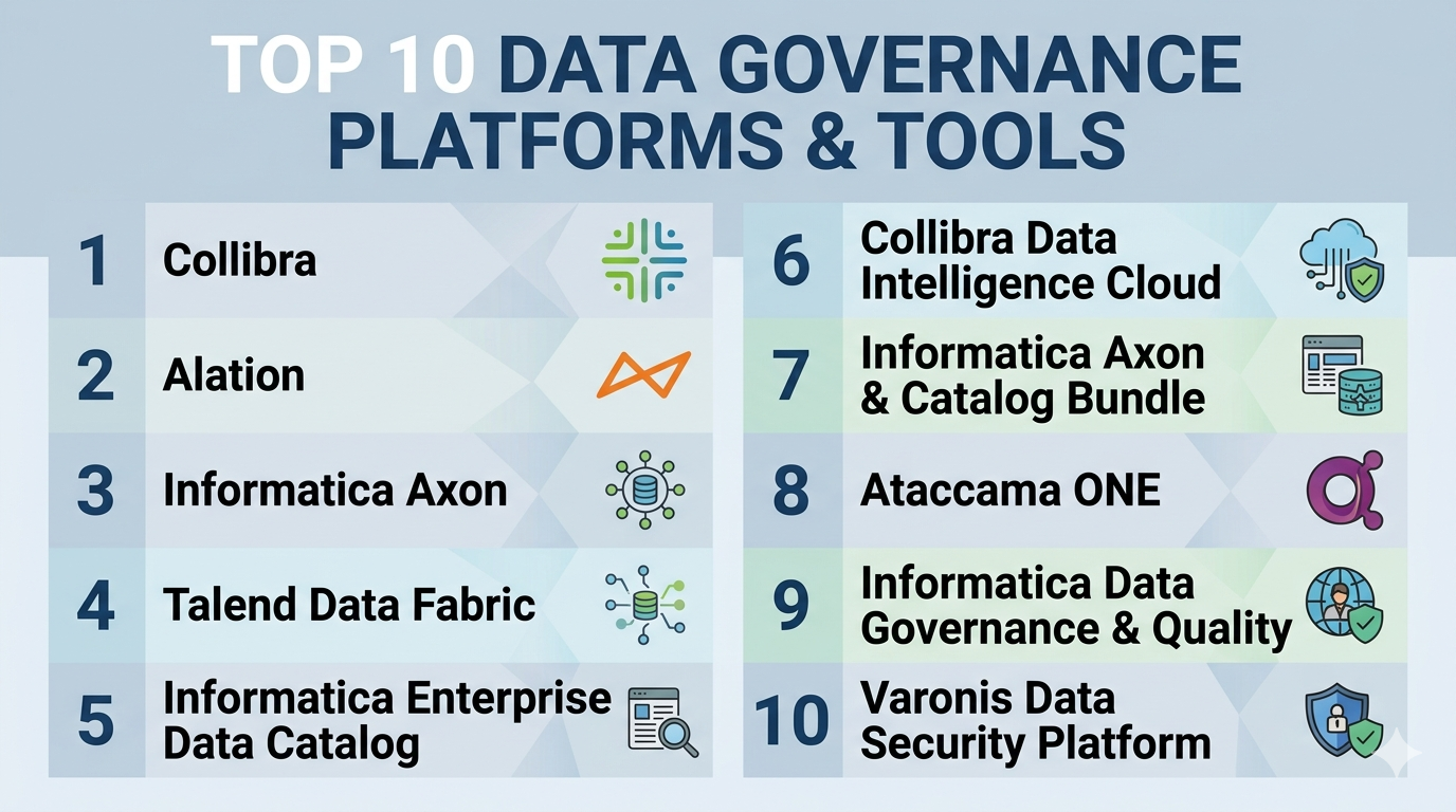 Top 10 Data Governance Platforms: Features, Pros, Cons & Comparison ...