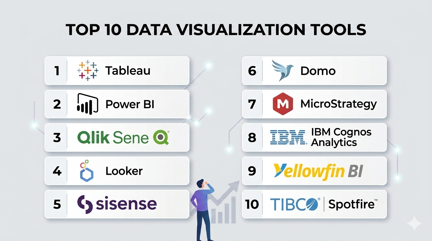 Top 10 Visualization Top 10 Data Visualization Tools: Features, Pros, Cons & Comparison – My ...