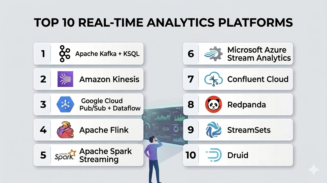 Platform Feature Comparison Top 10 Real-time Analytics Platforms: Features, Pros, Cons & Comparison ...