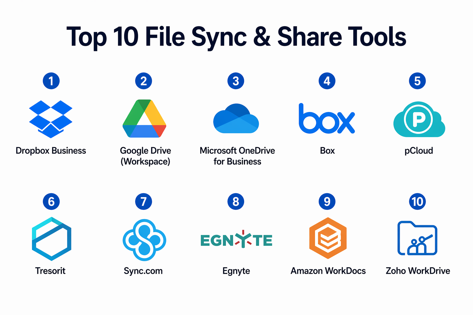 Top 10 File Sync & Share Tools: Features, Pros, Cons & Comparison – My ...