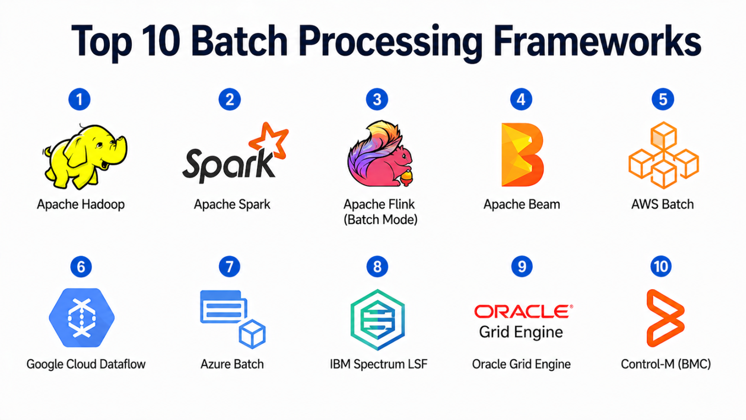 Top 10 Batch Processing Frameworks: Features, Pros, Cons & Comparison ...