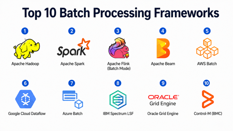 Top Ranking Processing Top 10 Batch Processing Frameworks: Features, Pros, Cons & Comparison ...