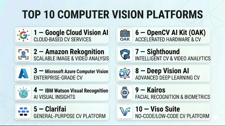 Top 10 Computer Vision Platforms: Features, Pros, Cons & Comparison ...