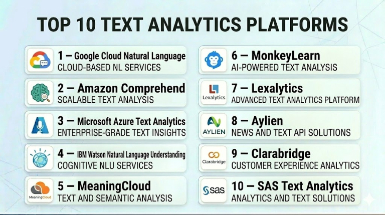 Top 10 Text Analytics Platforms: Features, Pros, Cons & Comparison – My ...