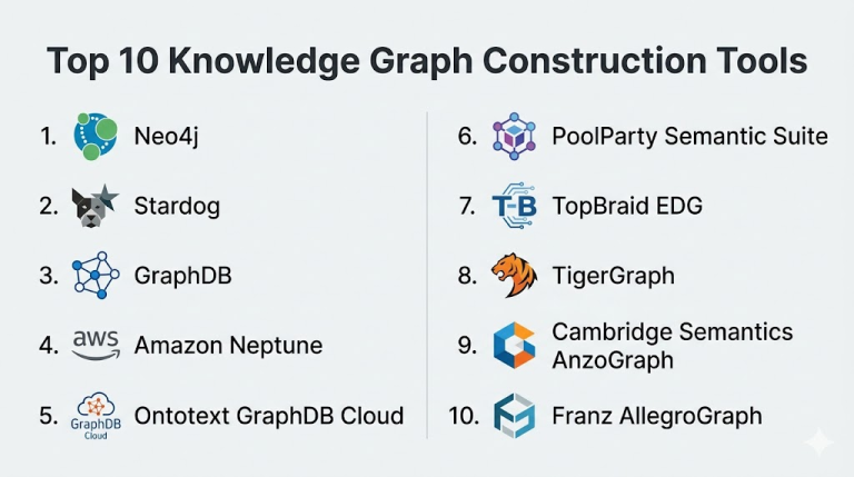Graph Tech Engineering Tool Top 10 Knowledge Graph Construction Tools: Features, Pros, Cons ...