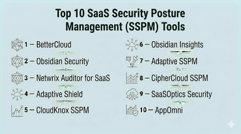 Top 10 SaaS Security Posture Management (SSPM): Features, Pros, Cons ...