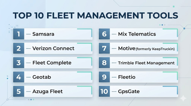Top 10 Fleet Management Tools: Features, Pros, Cons & Comparison – My ...