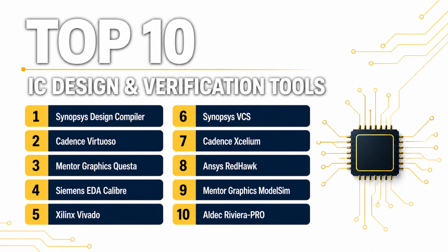 Ic Verification Machine Top 10 IC Design & Verification Tools: Features, Pros, Cons ...