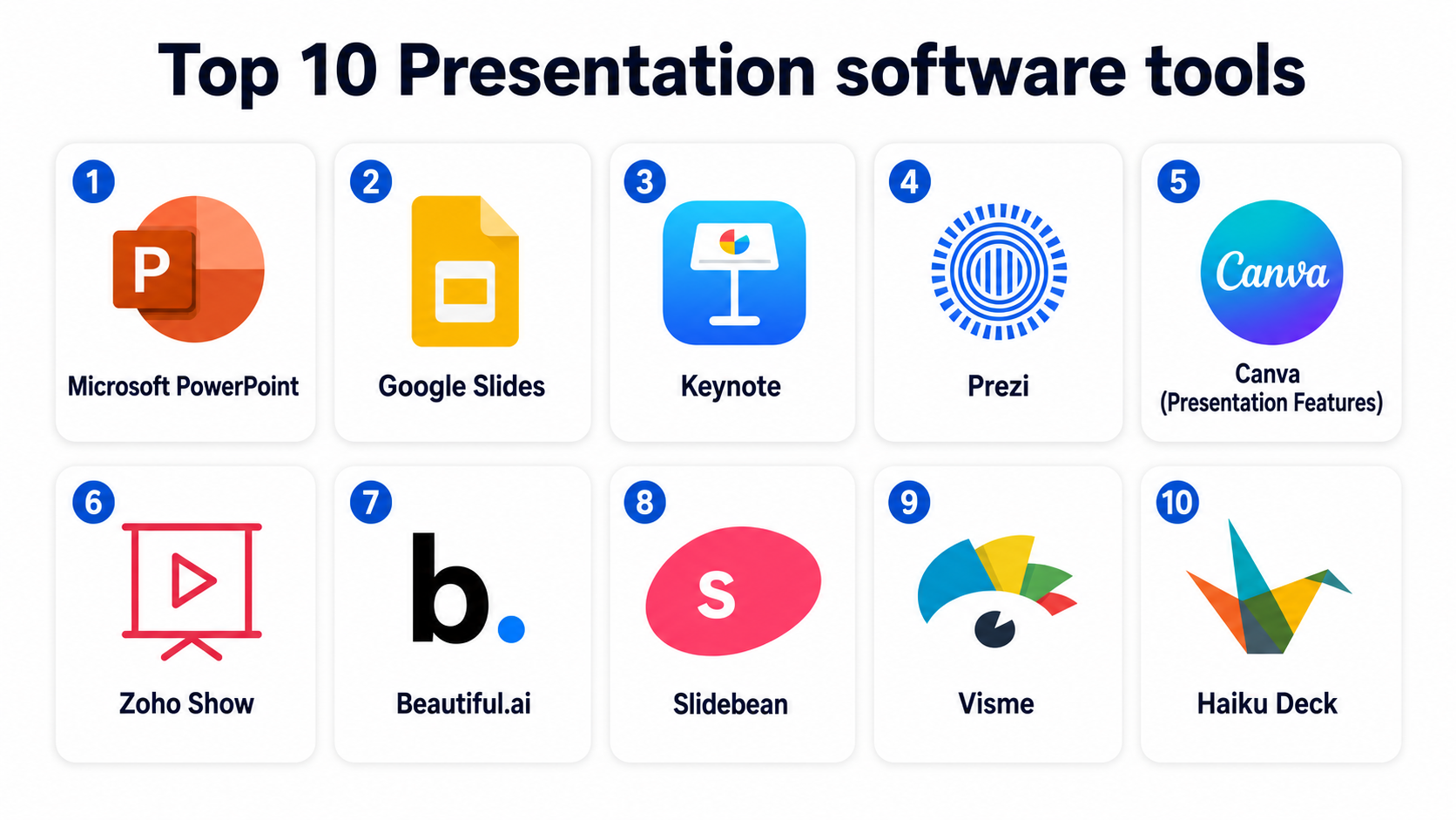 Top 10 Presentation Software: Features, Pros, Cons & Comparison – My ...