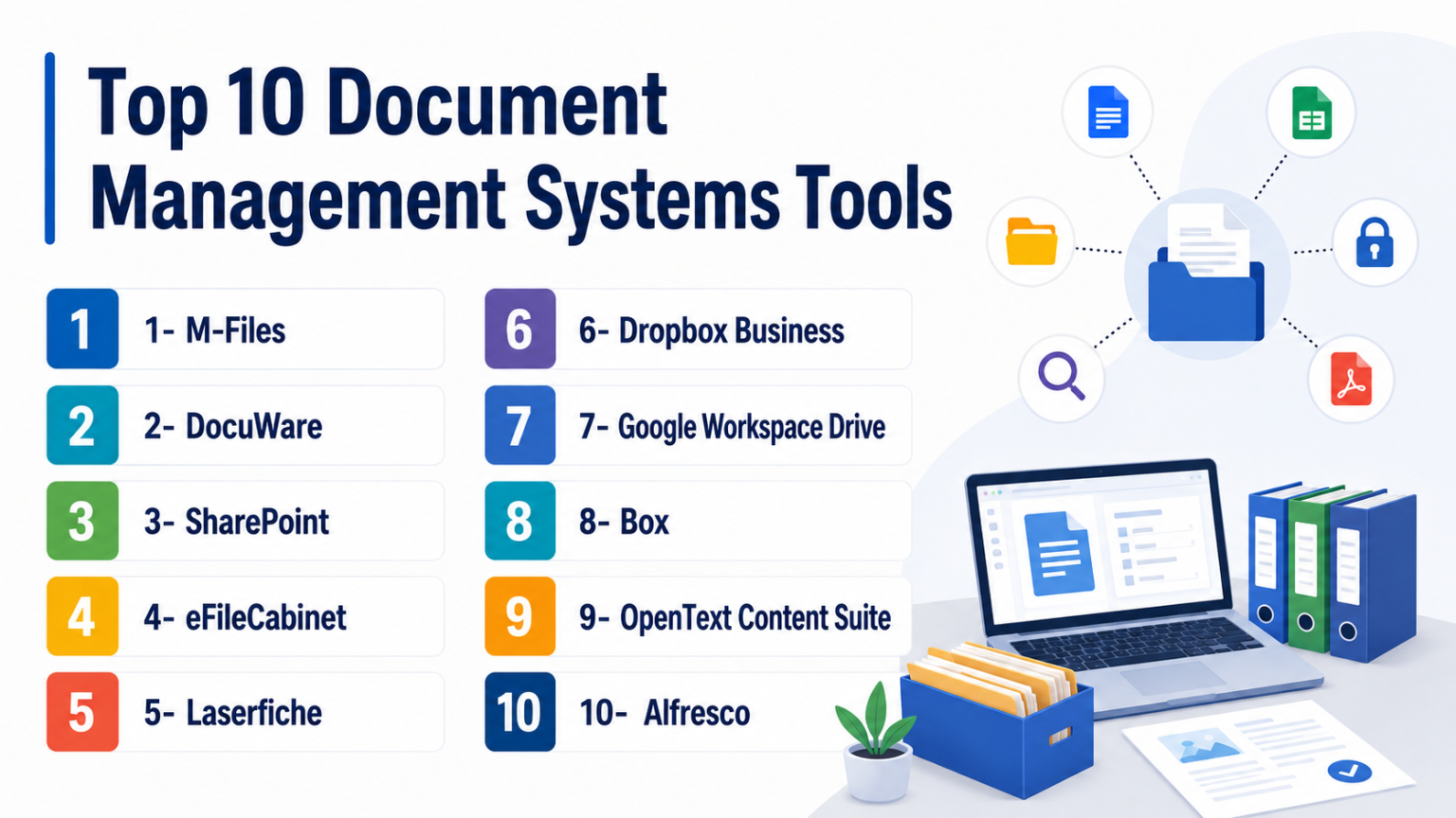 Top 10 Document Management Systems: Features, Pros, Cons & Comparison ...