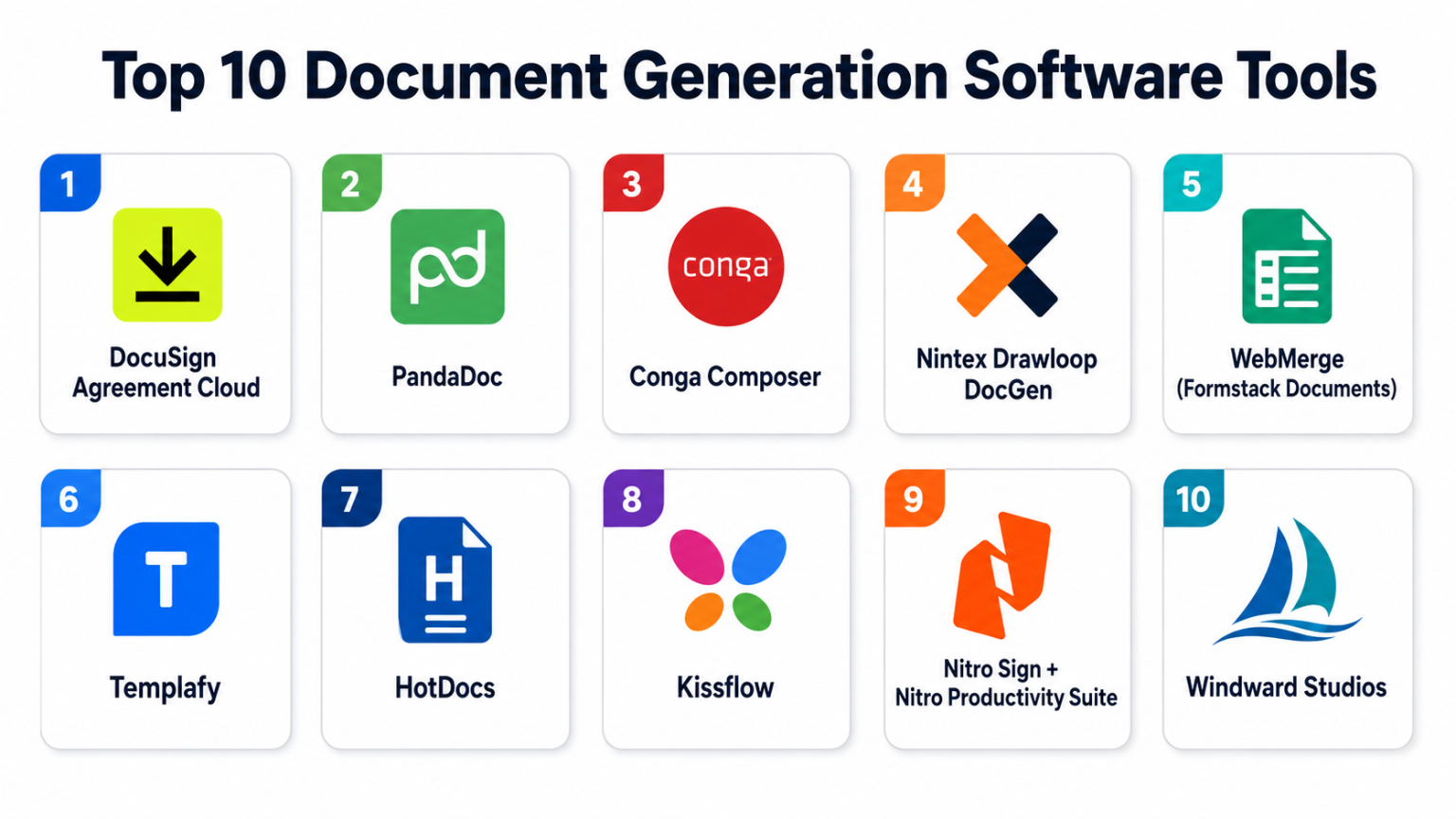 Top 10 Document Generation Software: Features, Pros, Cons & Comparison ...