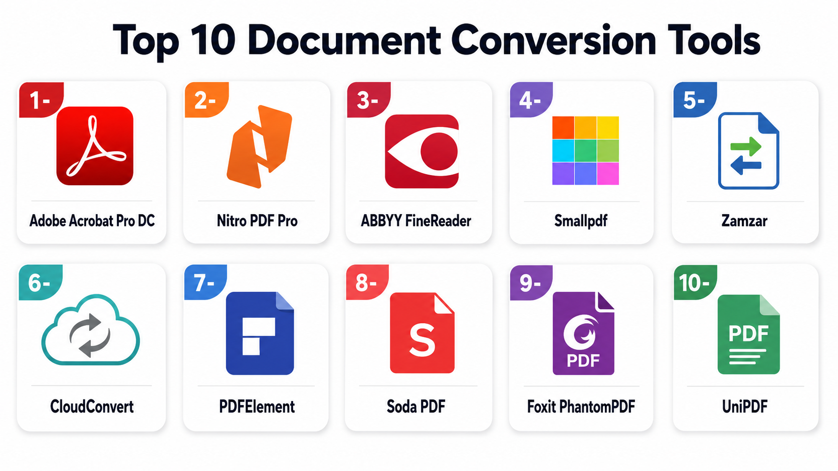 Top 10 Document Conversion Tools: Features, Pros, Cons & Comparison ...