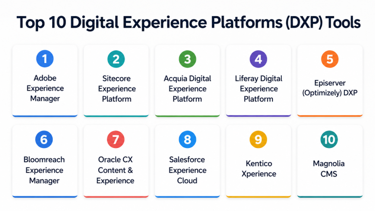 Top 10 Digital Experience Platforms (DXP): Features, Pros, Cons ...