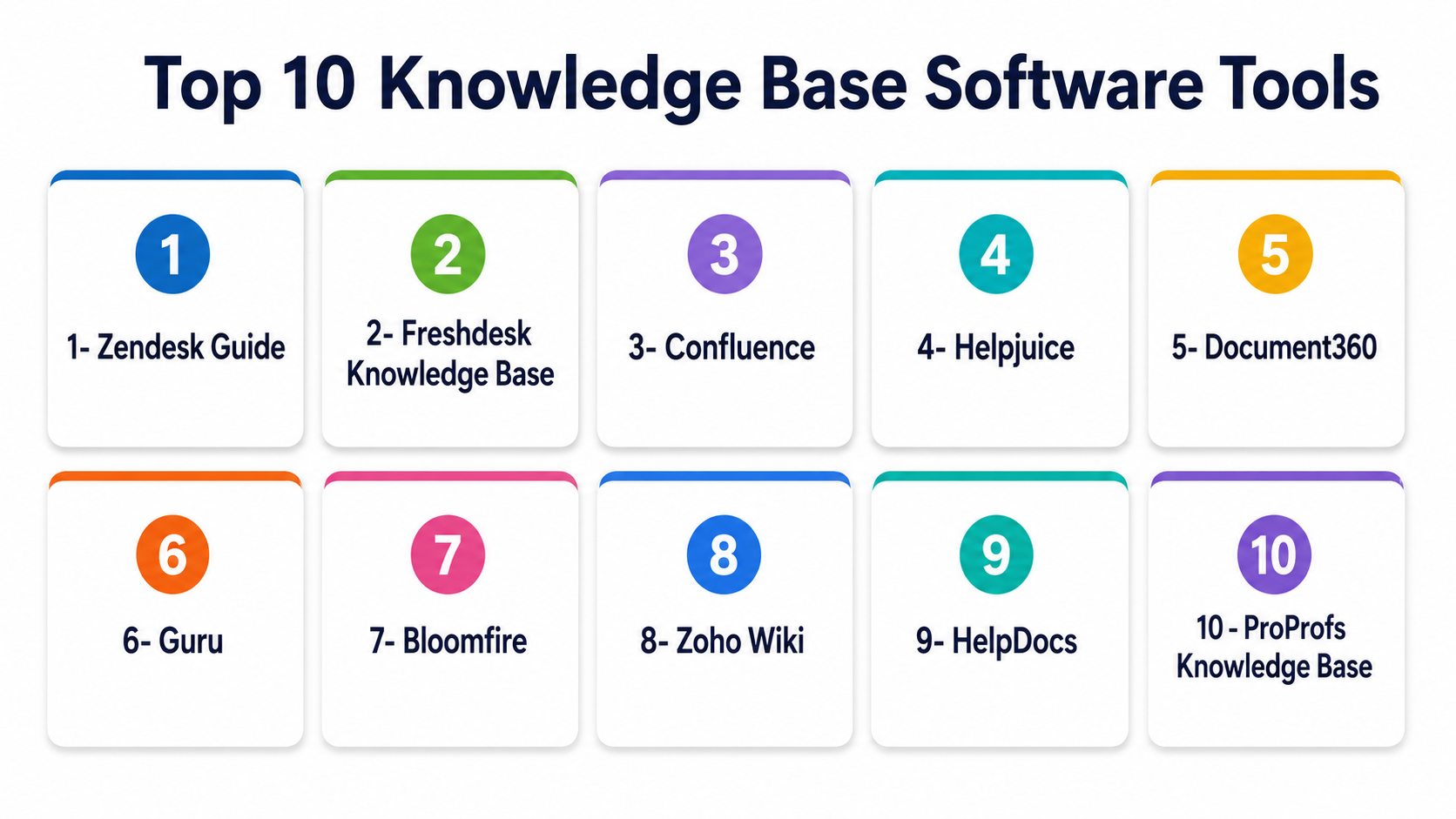 Top 10 Knowledge Base Software: Features, Pros, Cons & Comparison – My ...