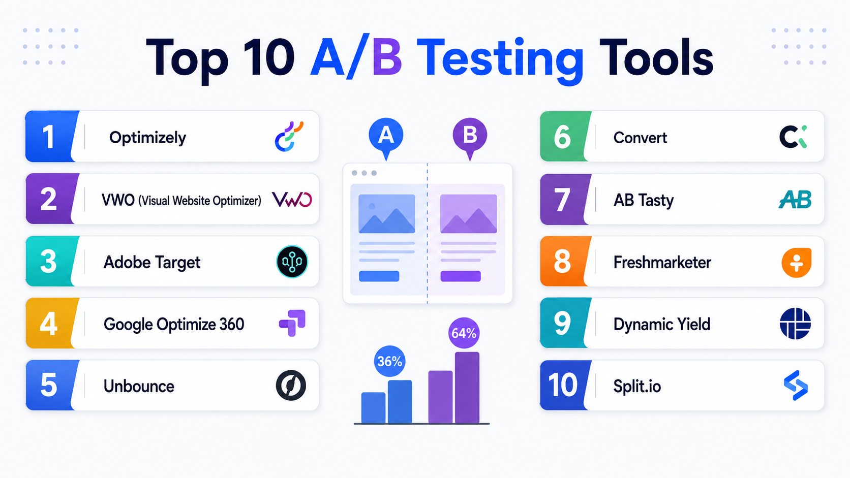 Top 10 A/B Testing Tools: Features, Pros, Cons & Comparison – My ...