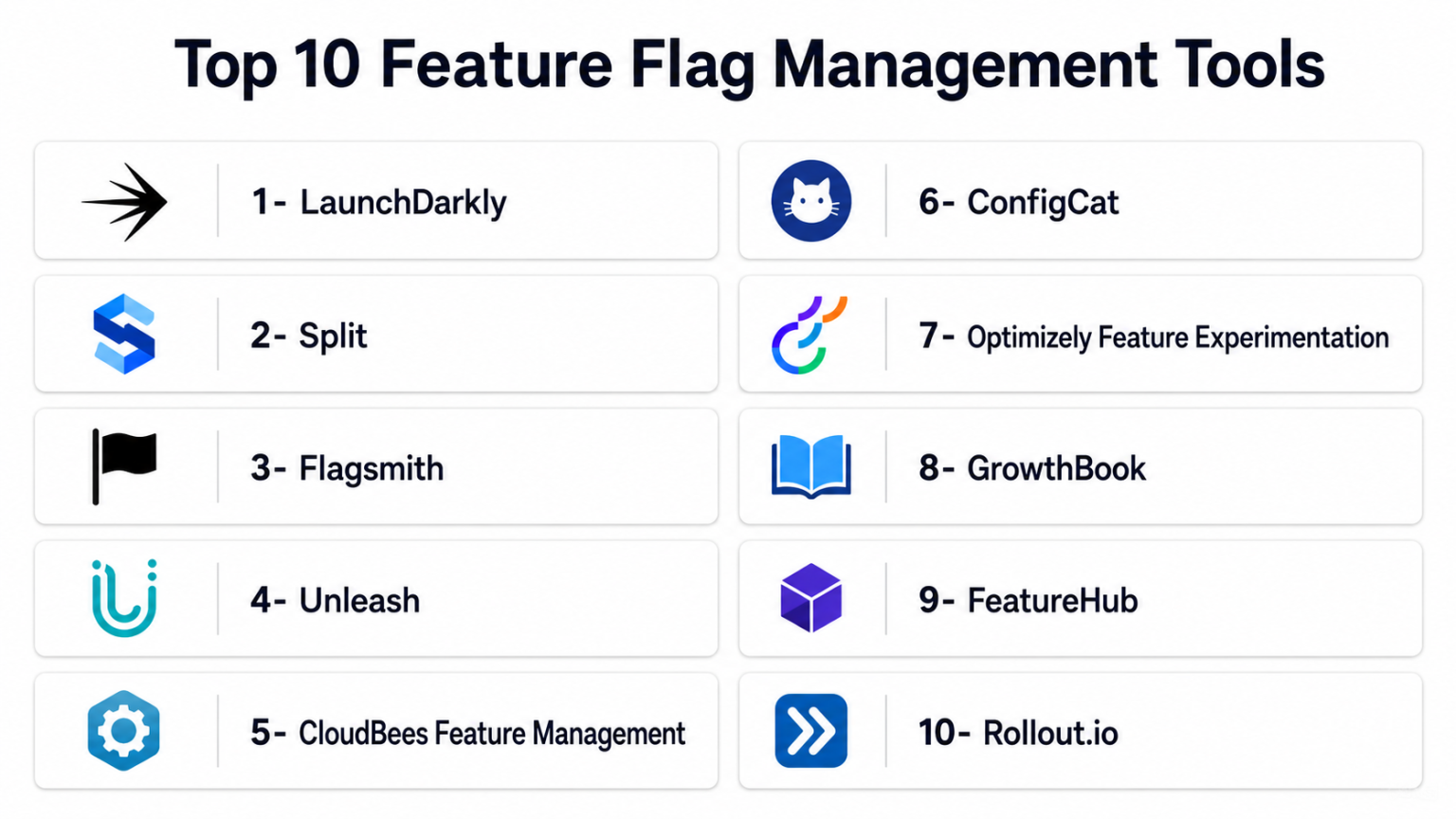 Top 10 Feature Flag Management Tools: Features, Pros, Cons & Comparison ...