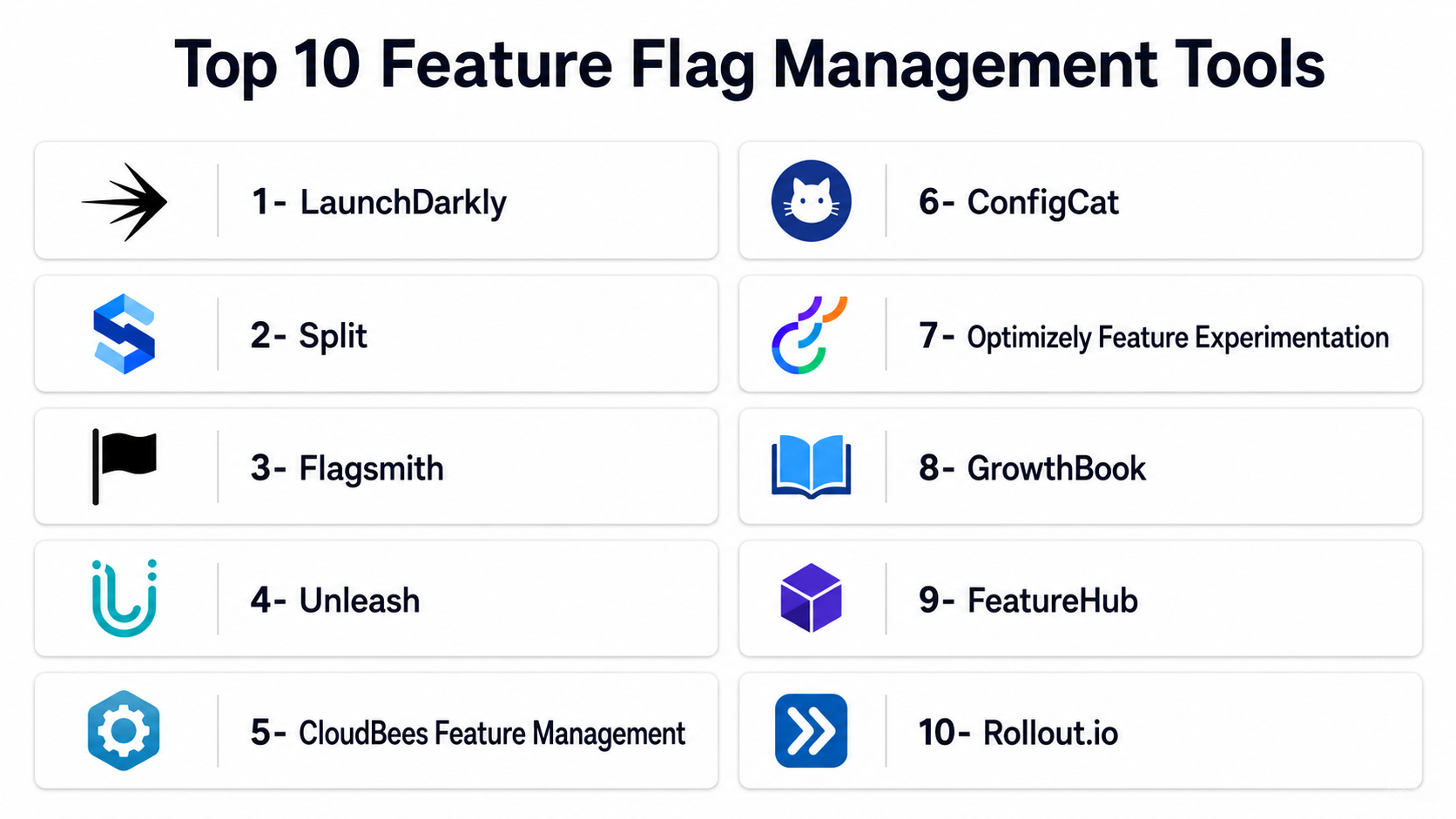 Top 10 Feature Flag Management Tools: Features, Pros, Cons & Comparison ...
