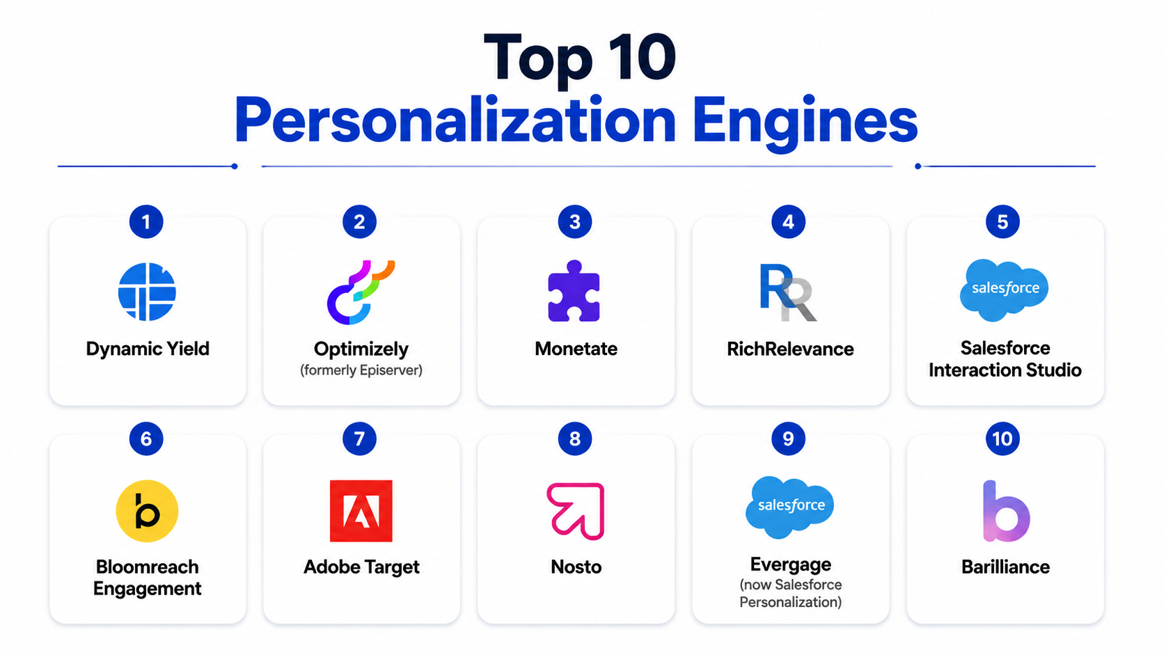 Personalization Engine Visualization Top 10 Personalization Engines: Features, Pros, Cons & Comparison – My ...