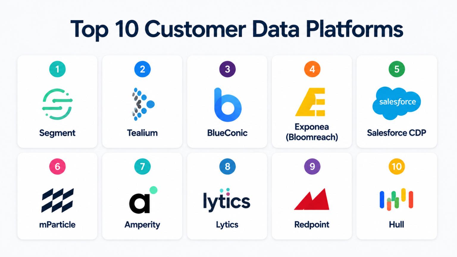Top 10 Customer Data Platforms (CDP): Features, Pros, Cons & Comparison ...
