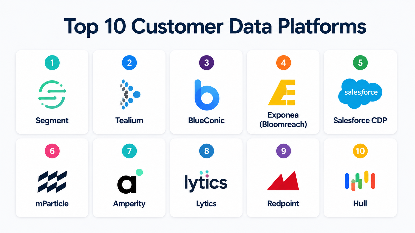 Top 10 Customer Data Platforms (CDP): Features, Pros, Cons & Comparison ...