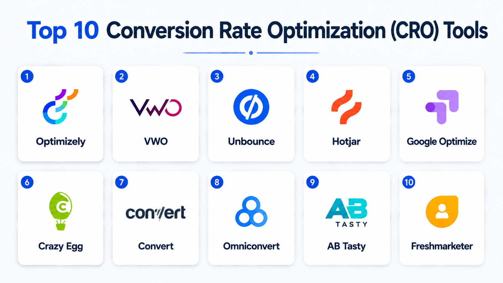 Top 10 Conversion Rate Optimization (CRO) Tools: Features, Pros, Cons ...