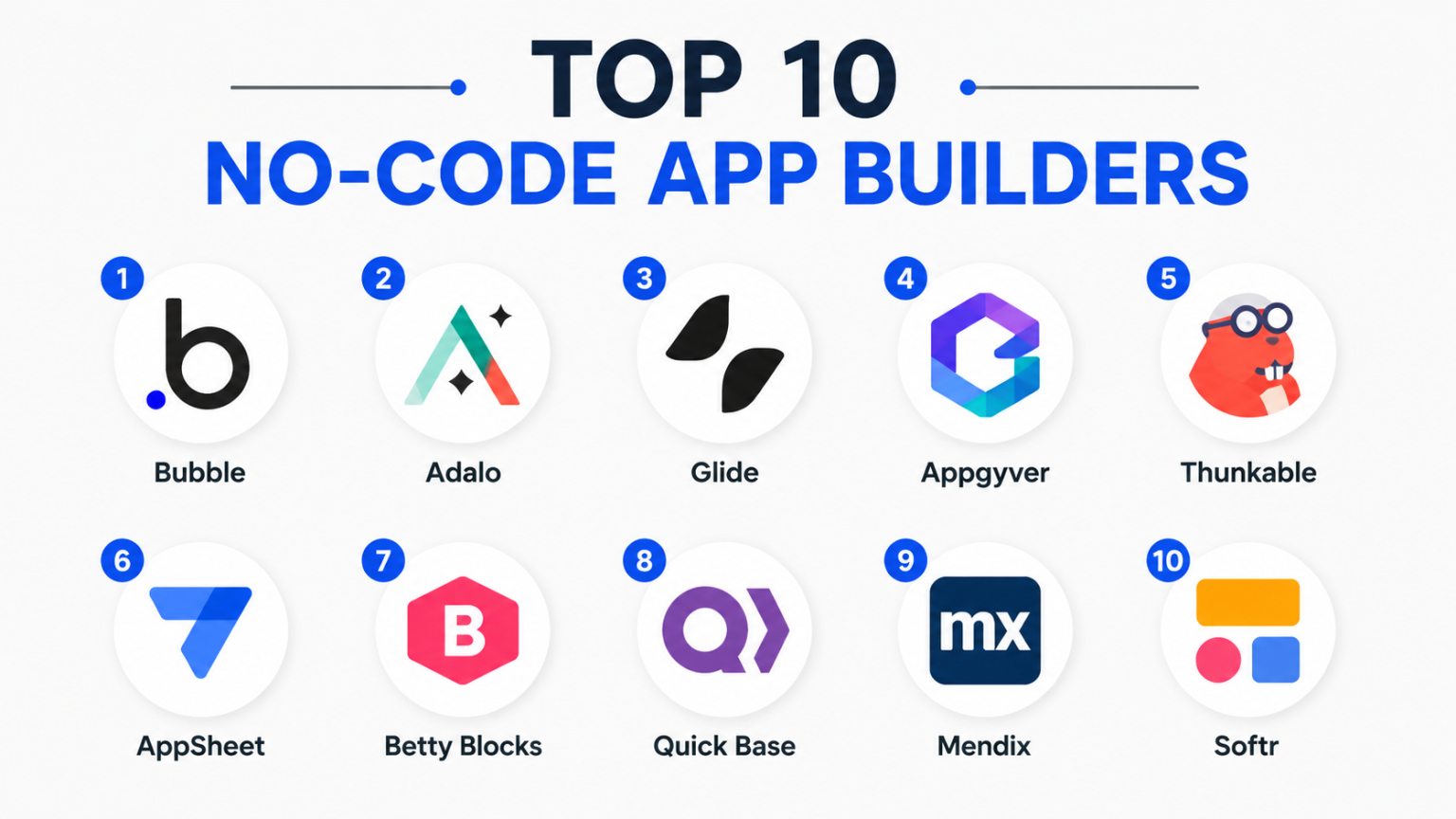 Top 10 No-Code App Builders: Features, Pros, Cons & Comparison – My ...