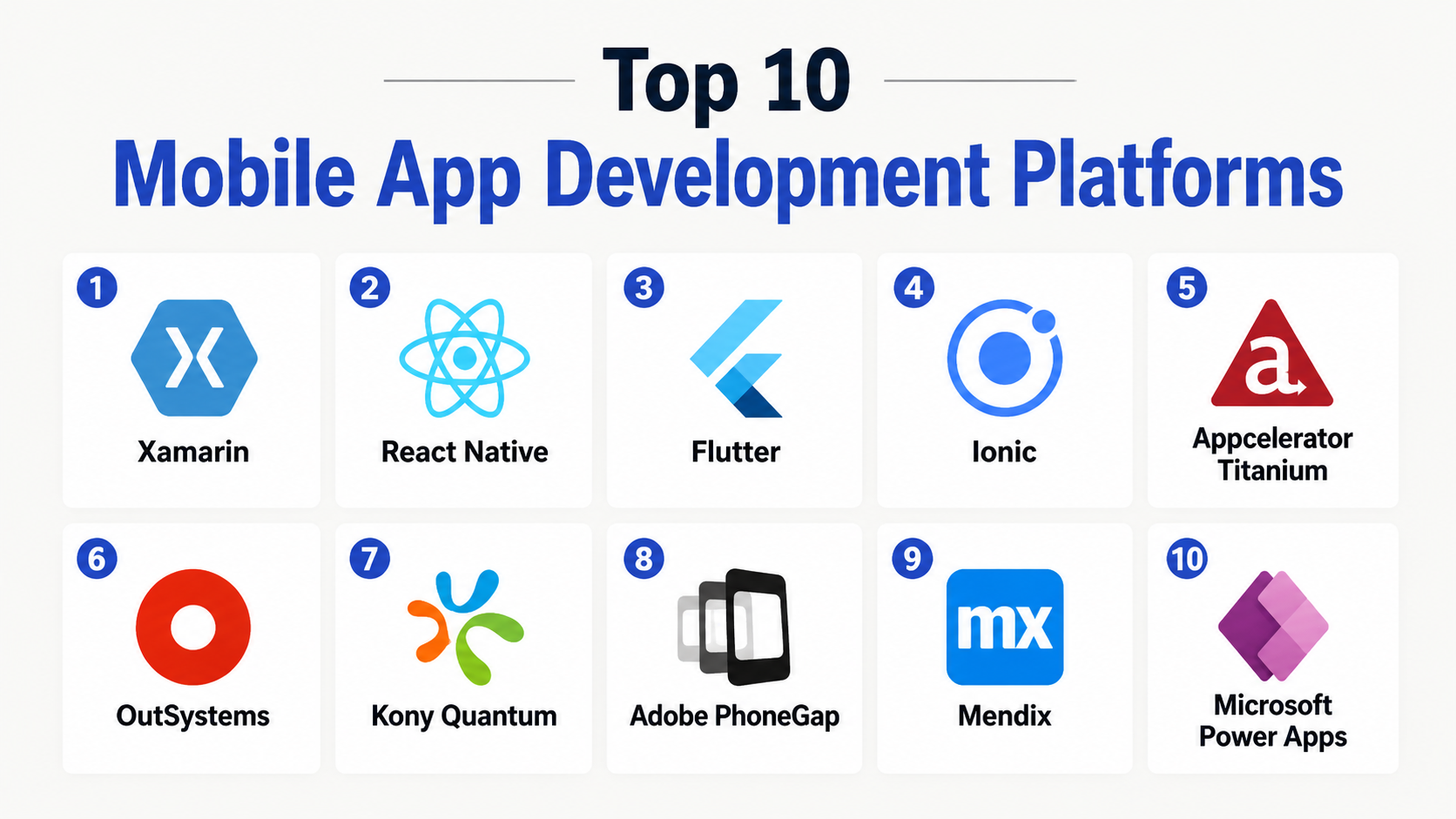 My Development Top 10 Mobile App Development Platforms: Features, Pros, Cons ...