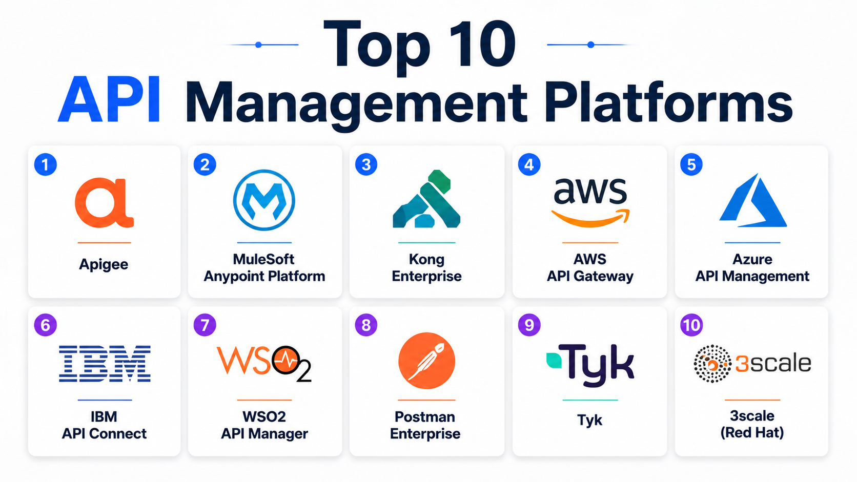 Top 10 API Management Platforms: Features, Pros, Cons & Comparison – My ...