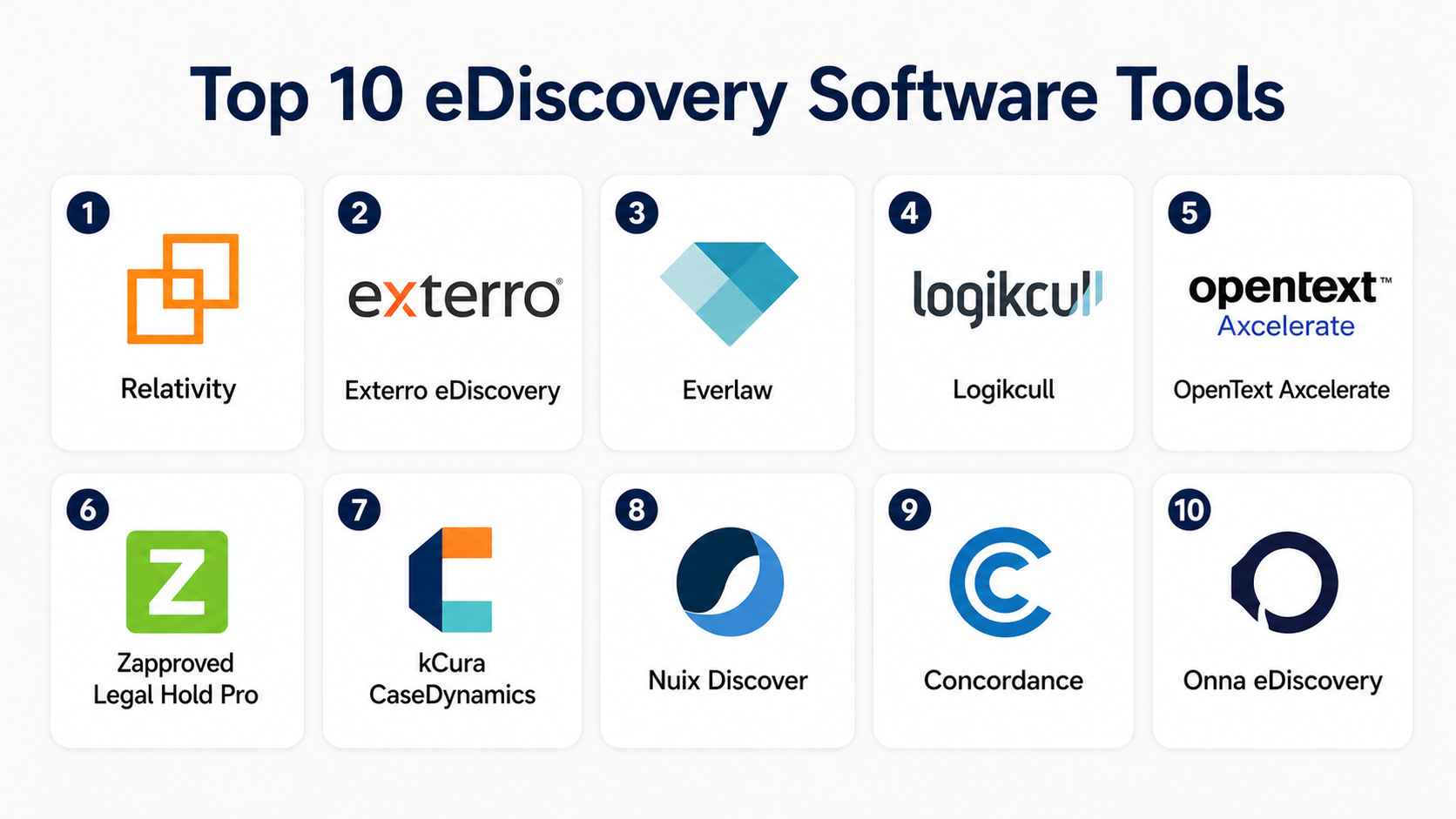 Top 10 eDiscovery Software: Features, Pros, Cons & Comparison – My ...