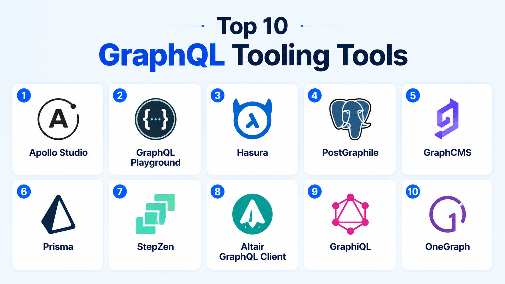 Top 10 GraphQL Tooling: Features, Pros, Cons & Comparison – My Hospital Now