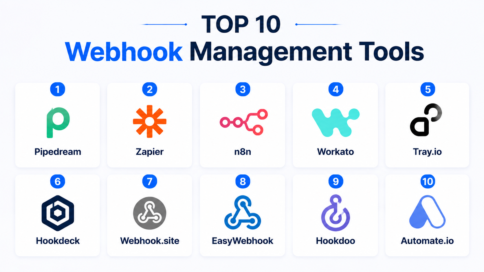 Top 10 Webhook Management Tools: Features, Pros, Cons & Comparison – My ...