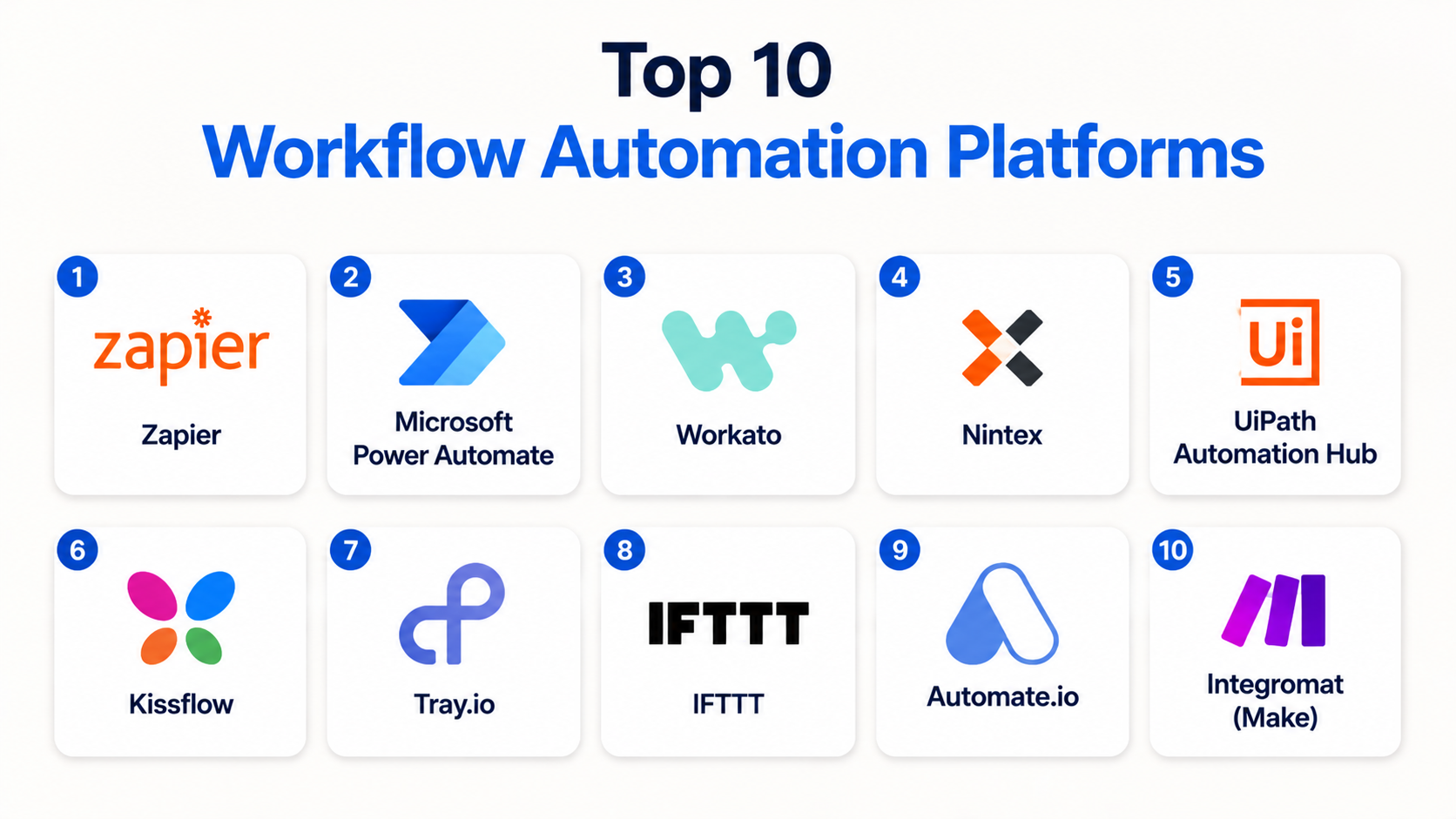 Top 10 Workflow Automation Platforms: Features, Pros, Cons & Comparison ...