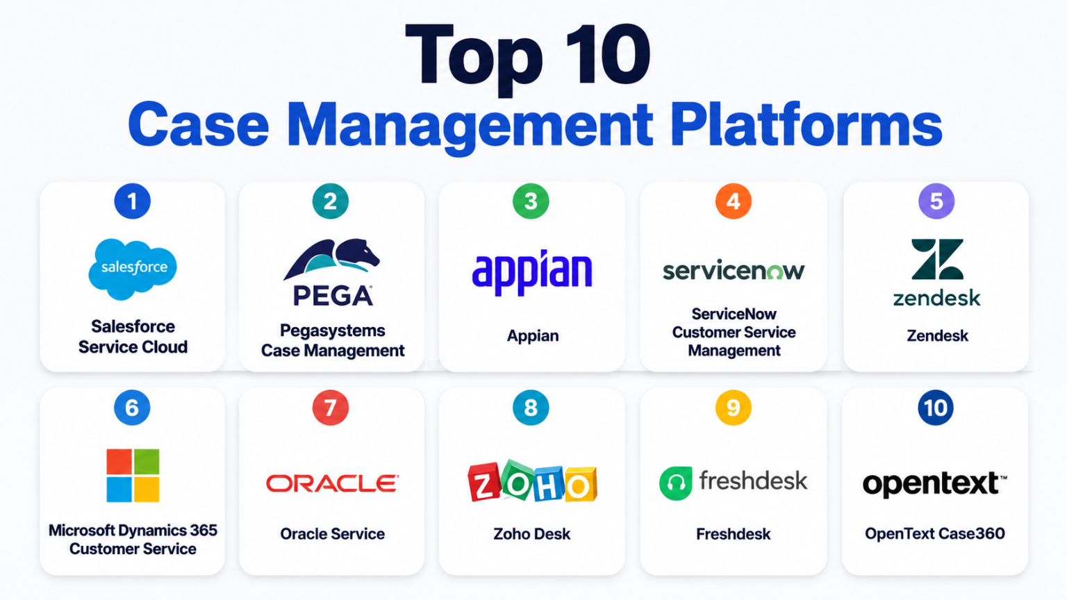 Top 10 Case Management Platforms: Features, Pros, Cons & Comparison ...